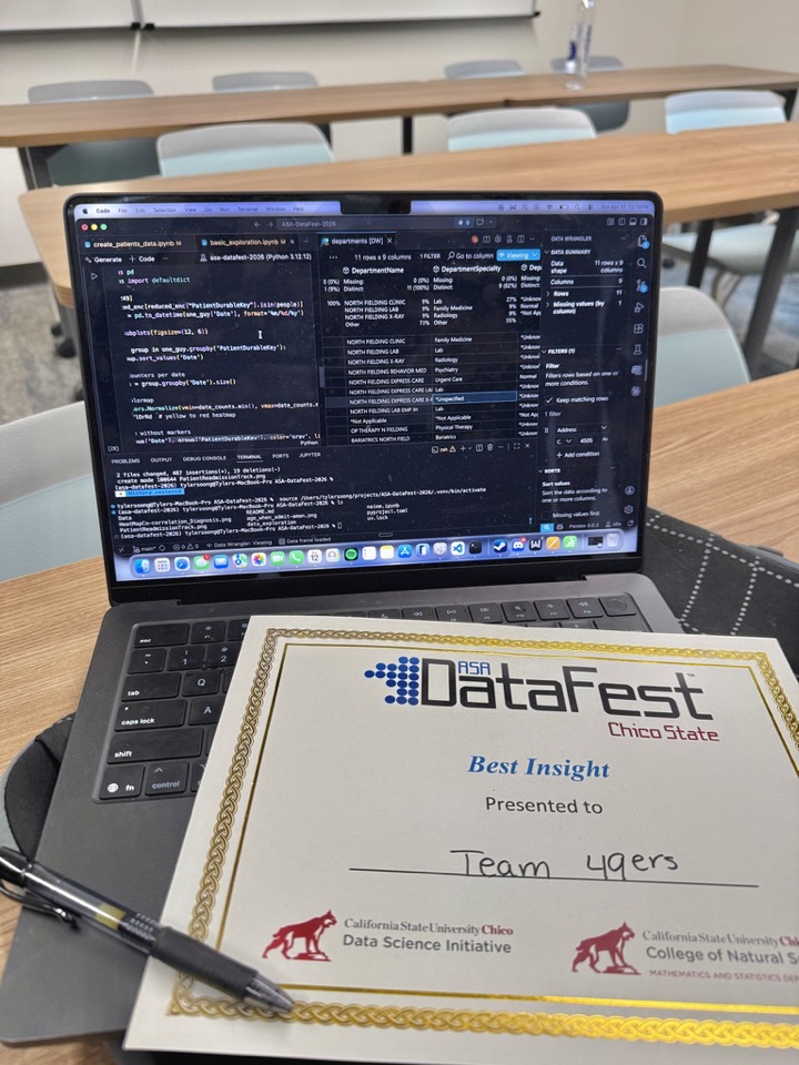 ASA DataFest Best Insight certificate presented to Team 49ers next to a laptop with the analysis notebook